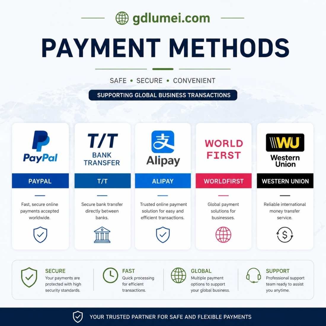 Secure payment methods for OEM phone accessory orders including PayPal, T/T, Alipay, WorldFirst and Western Union