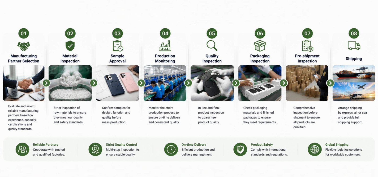 Phone accessory manufacturing and quality control process