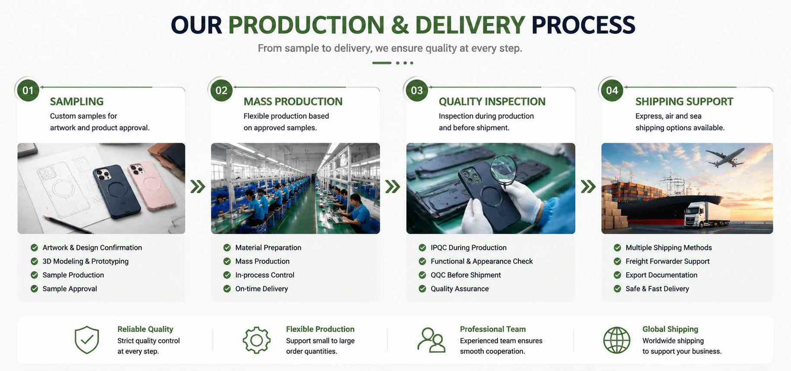 phone-accessory-production-quality-inspection-shipping Phone accessory sampling production inspection and shipping process