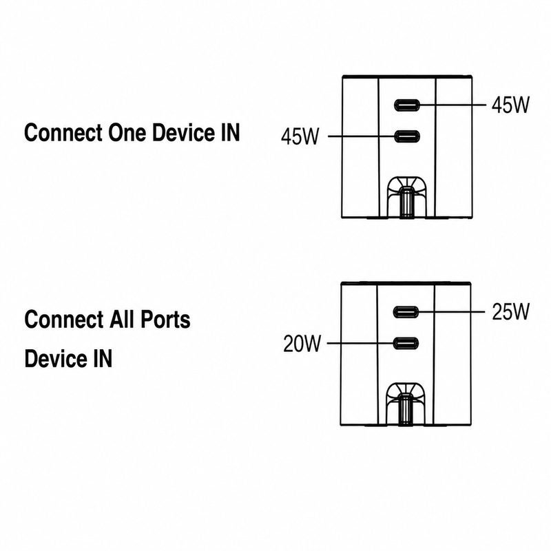 45W Dual USB-C PD Wall Charger UK Plug