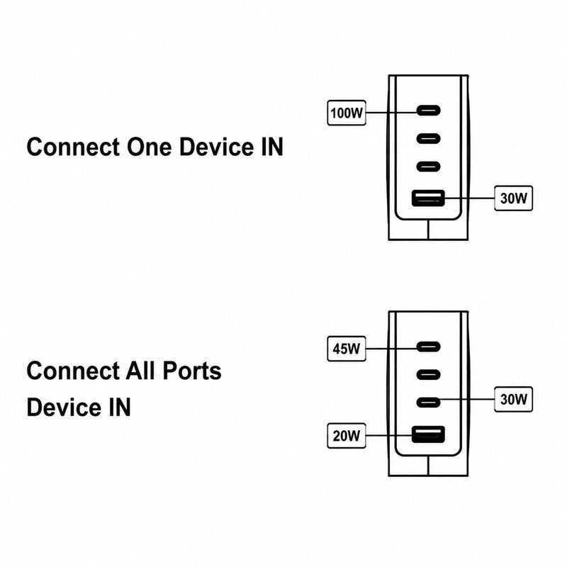 charge-3-2-Foldable Plug-P160-3C1A-100W 100W GaN 3Ports PD Wall Charger Plug