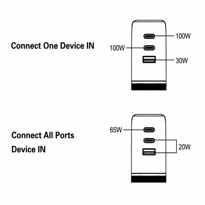 100W 3Ports PD Wall Charger Plug