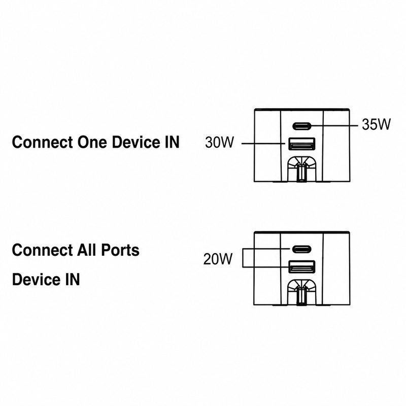35W 2Ports PD Wall Charger UK Plug